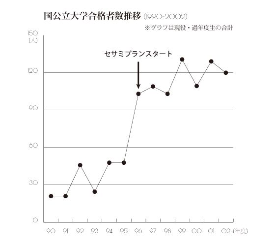 NEWセサミプラン